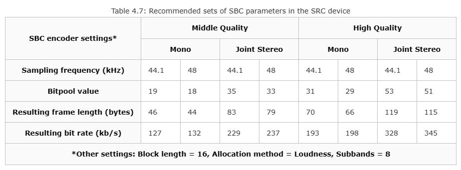 aacldac音质对比,aacaptx评测