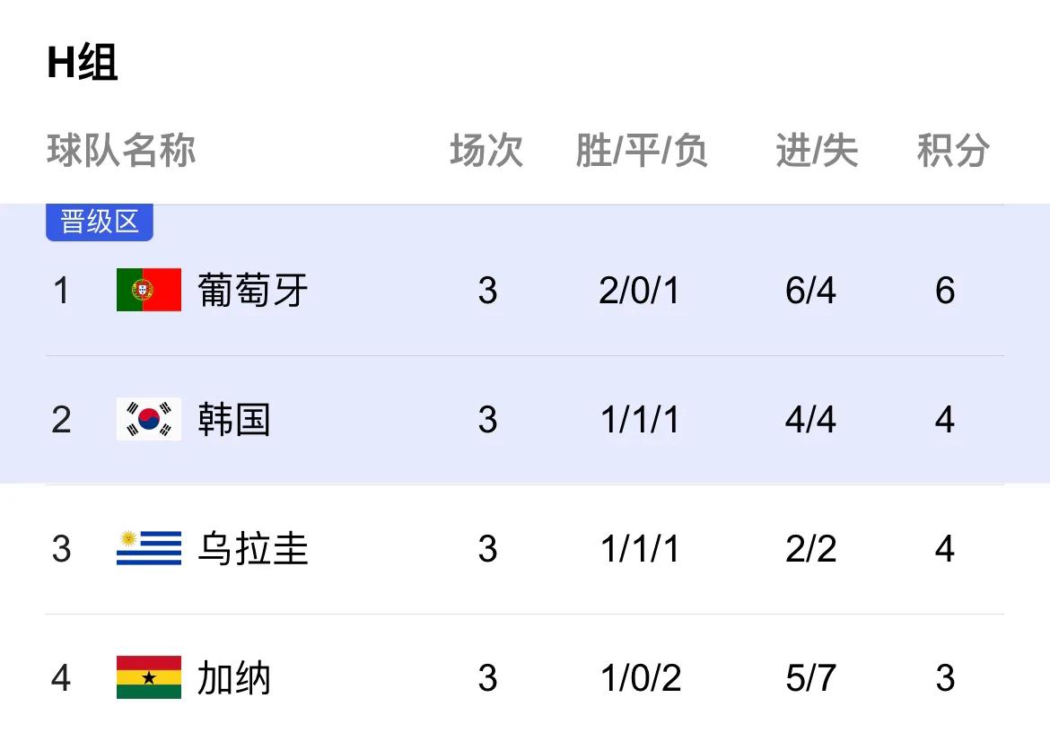 韩国男足世界杯预选赛积分,韩国世界杯进入16强规则