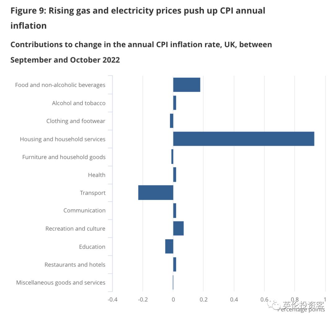 英国物价上涨最新消息,英国经济衰退为何英镑还涨