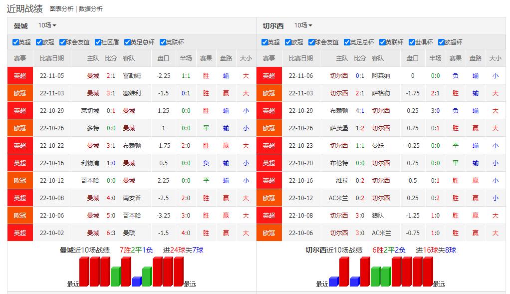 竞彩足球今日实单推荐纽卡斯尔,11.27周日竞彩足球实单推荐