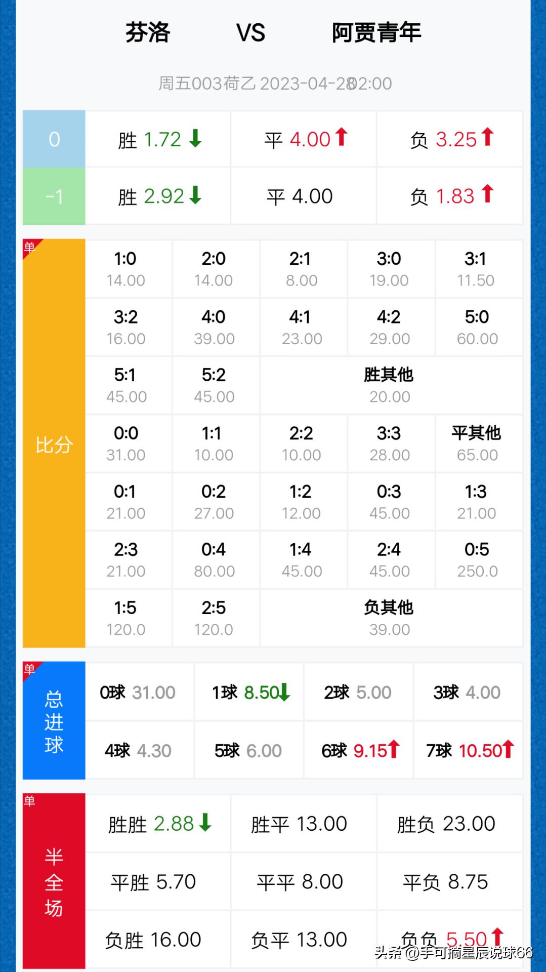 今日竞彩足球三串一预测推荐,4.28竞彩足球今日推荐最新