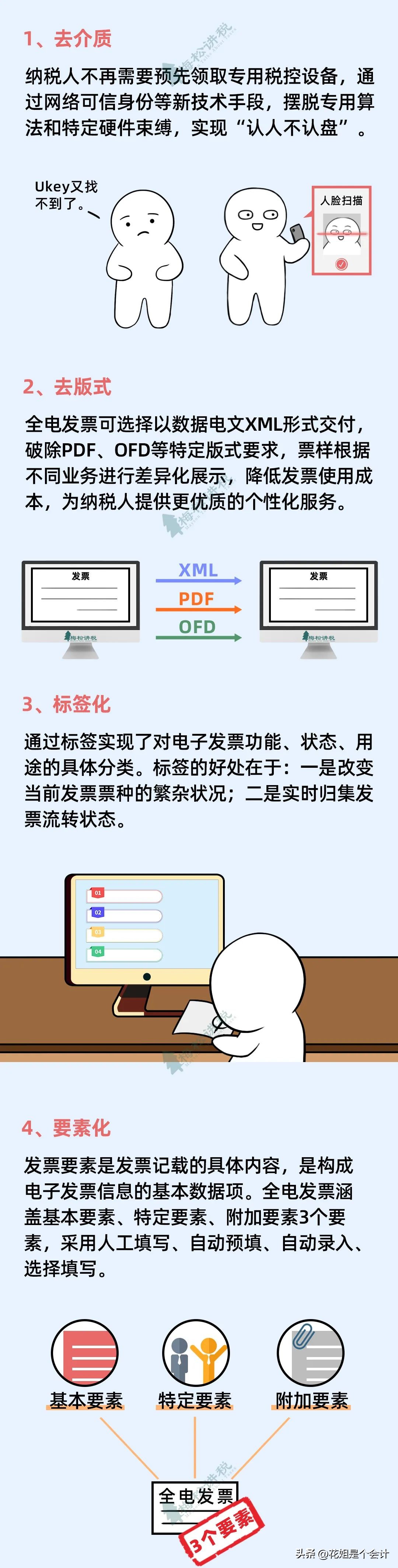 收到全电发票怎么入账,收到全电发票应该如何操作