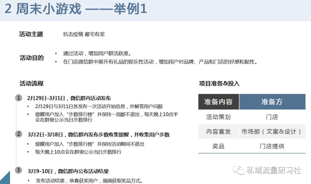 门店社群运营搭建流程,门店社群私域运营图谱