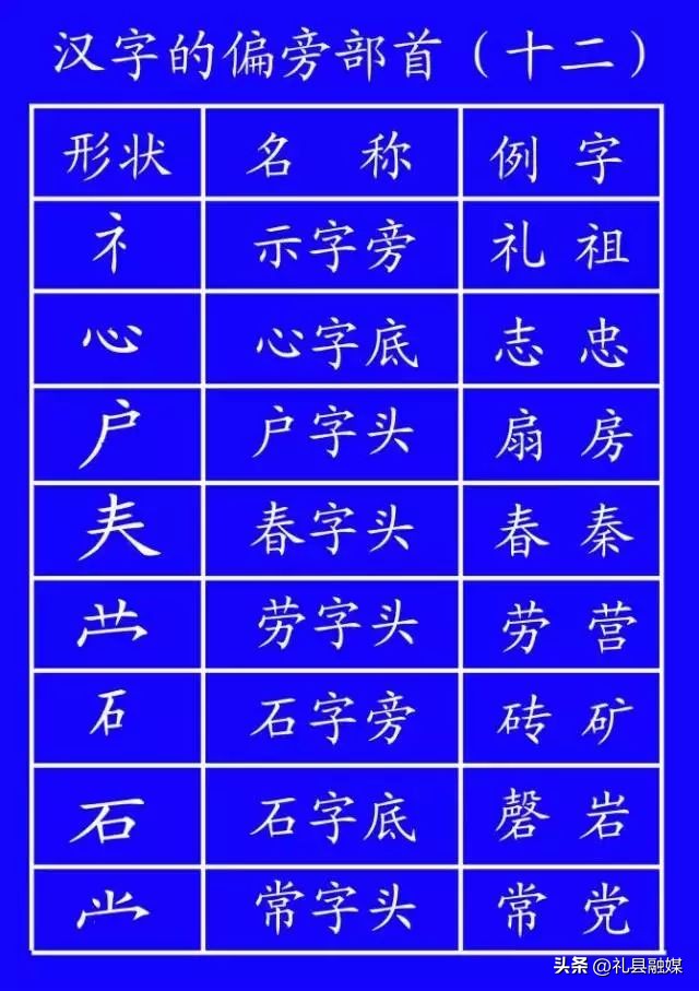 笔顺标准写法正式出台超全面,正式出台的笔顺标准写法超全面