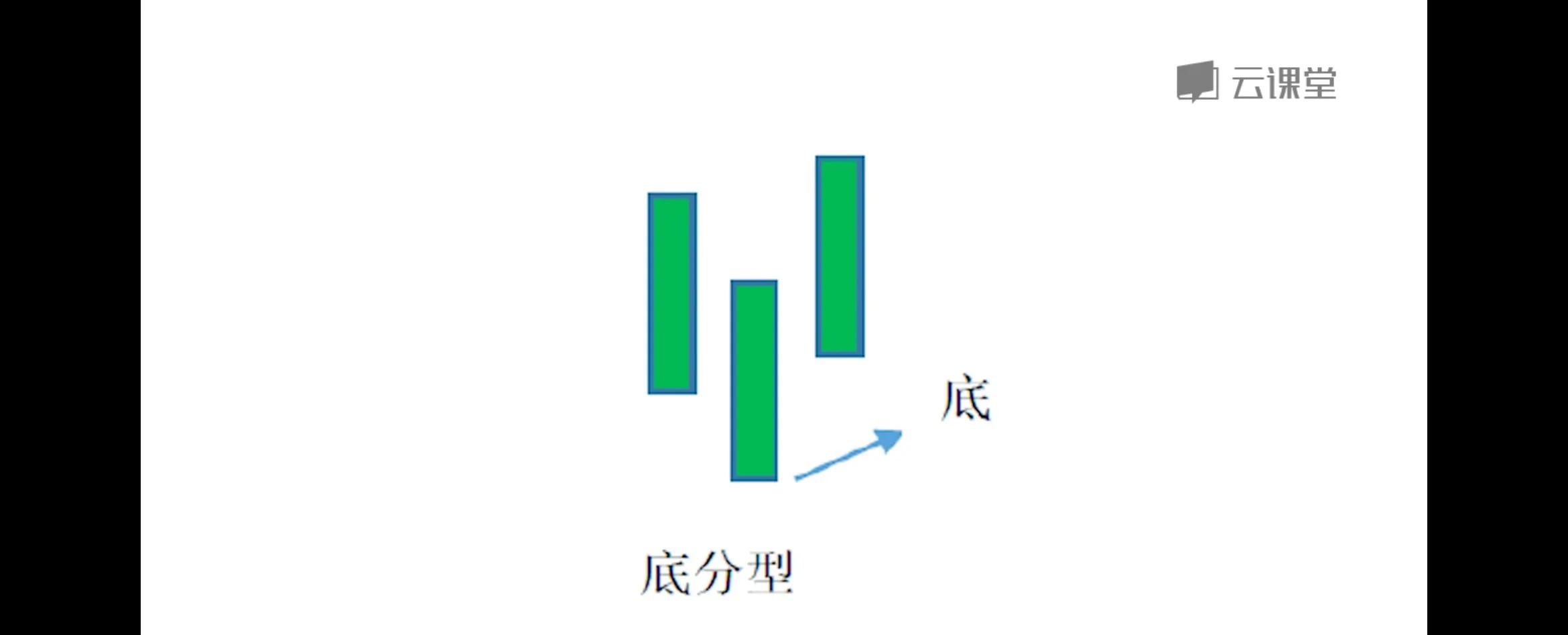 k线反转形态名称有多少种,期货k线反转形态图解