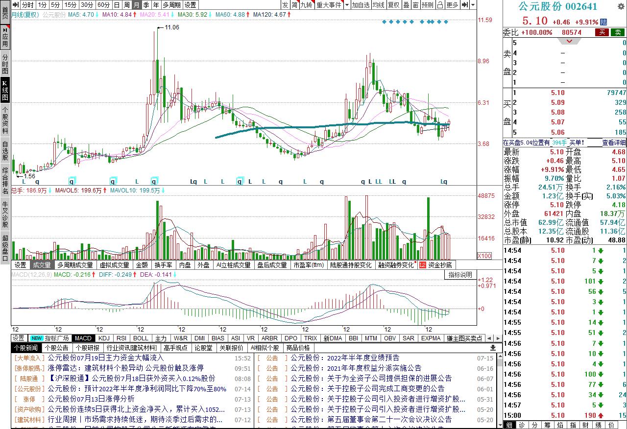 塑料管道概念龙头股,股市塑料板块龙头