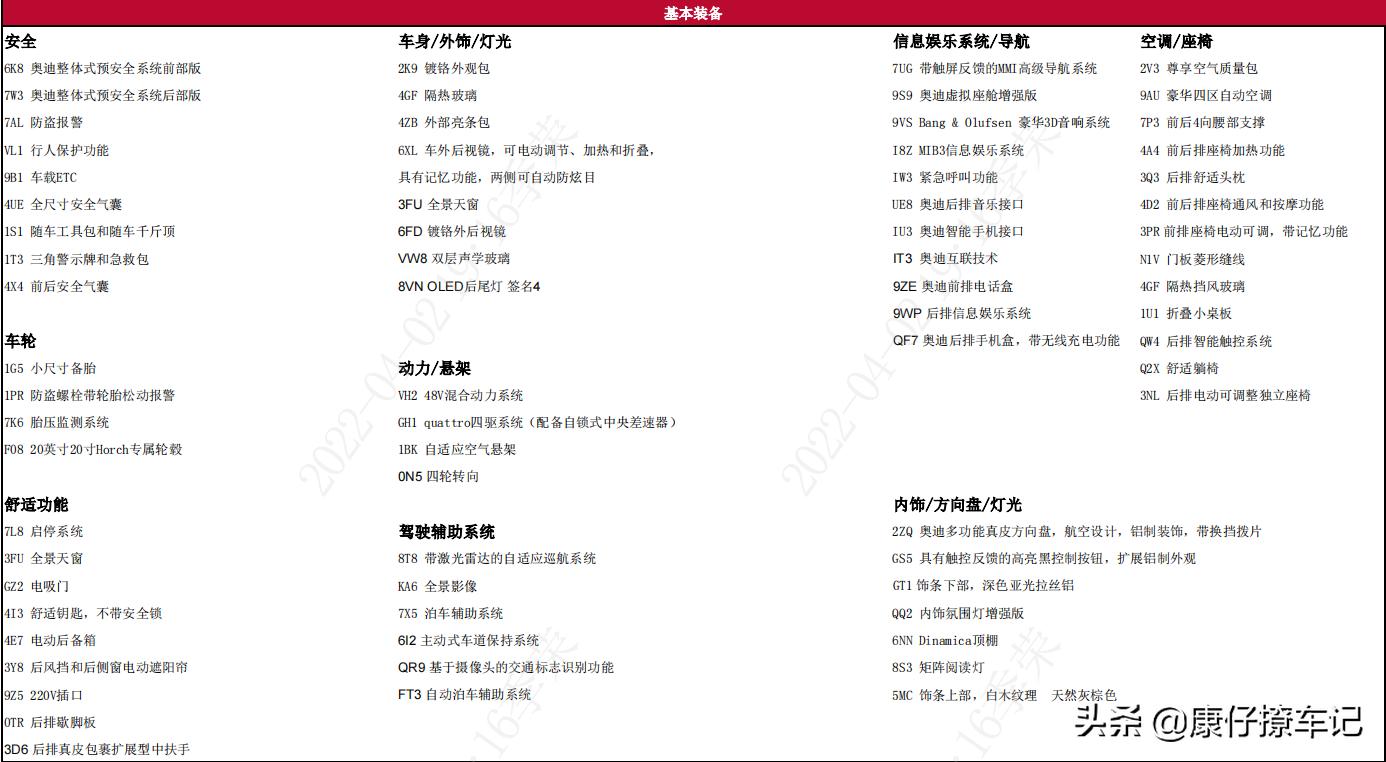 audi车型及价格,奥迪汽车最新款