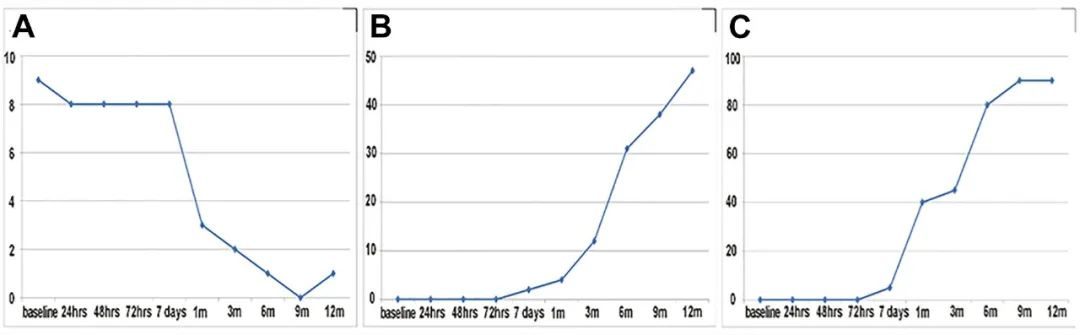 干细胞治疗脑疾病案例,干细胞治疗脑卒中3期临床试验