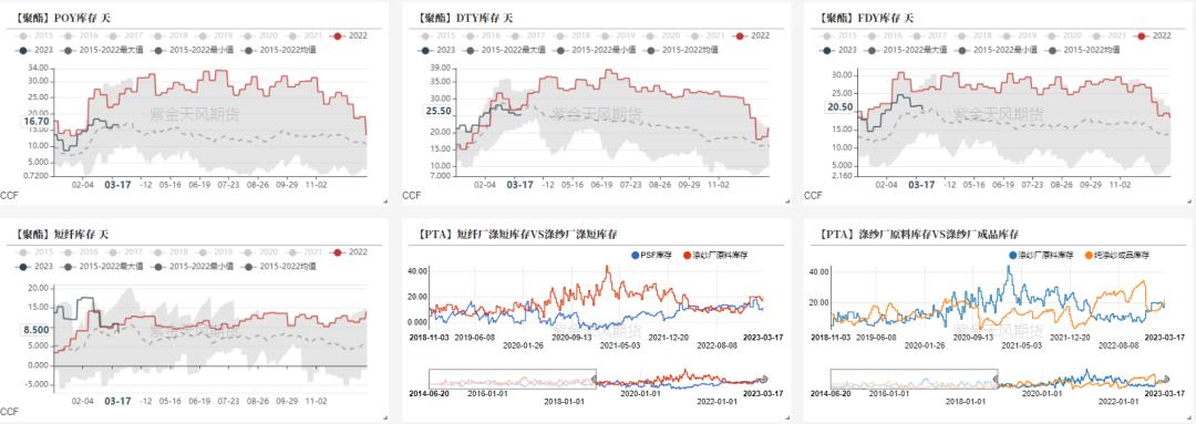 ptameg行情分析,ptmeg行情趋势