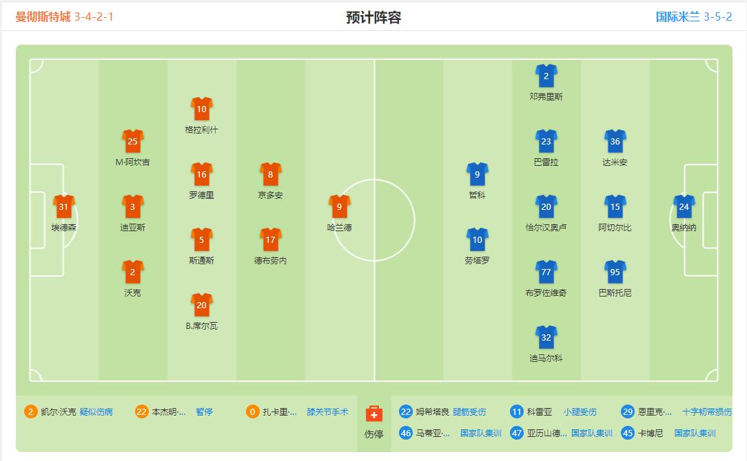 欧冠杯决赛曼城对尤文,欧冠杯曼城vs皇马集锦