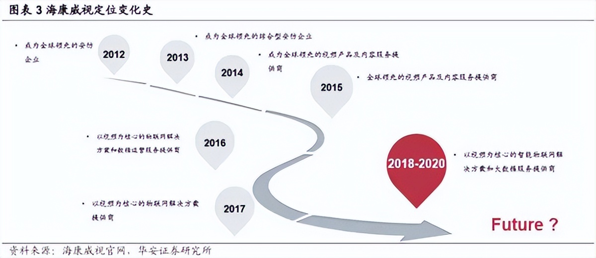 海康威视和华为谁厉害,海康发展历程