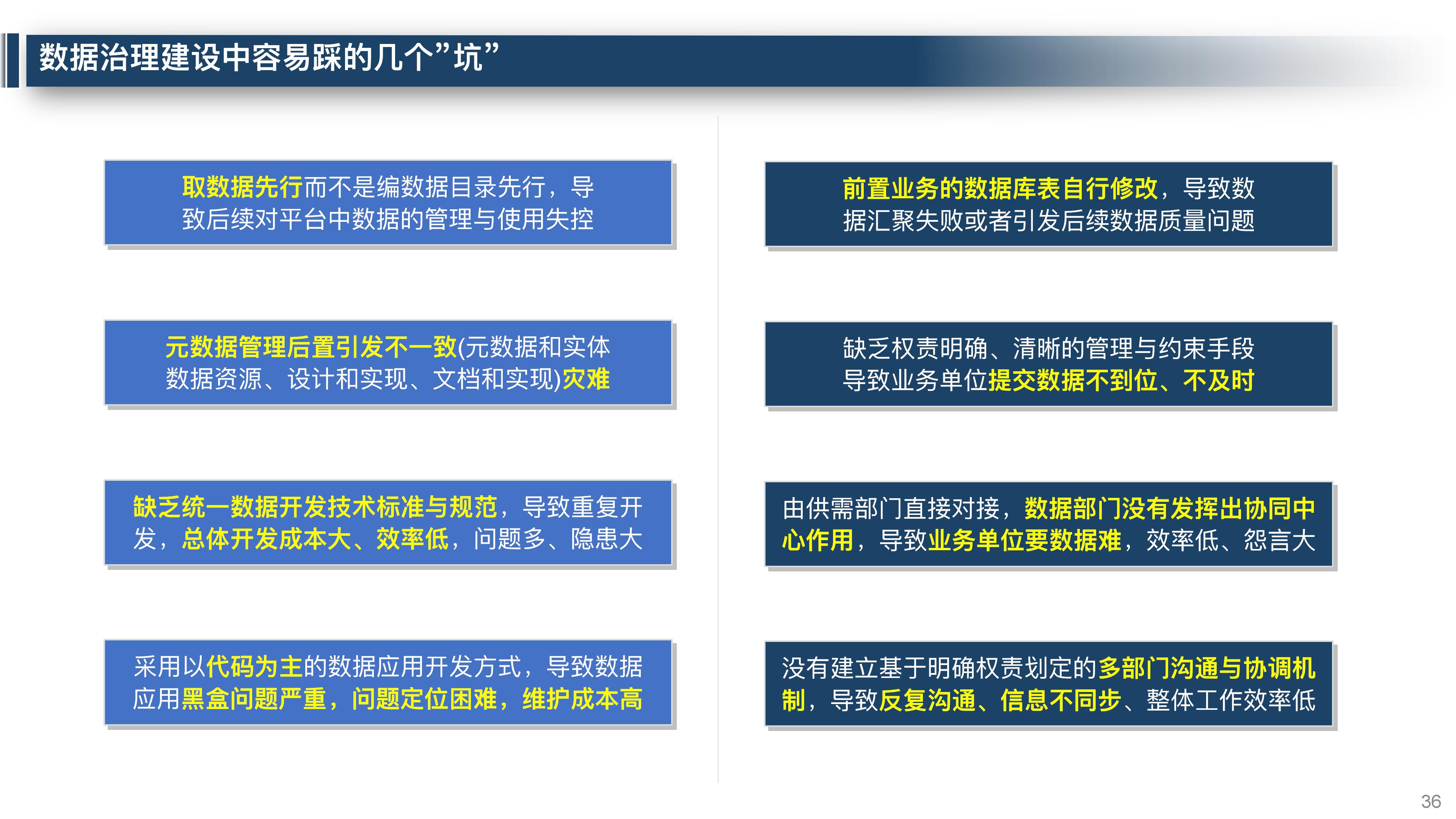 大数据平台数据治理整体解决方案,大数据平台运营维护体系