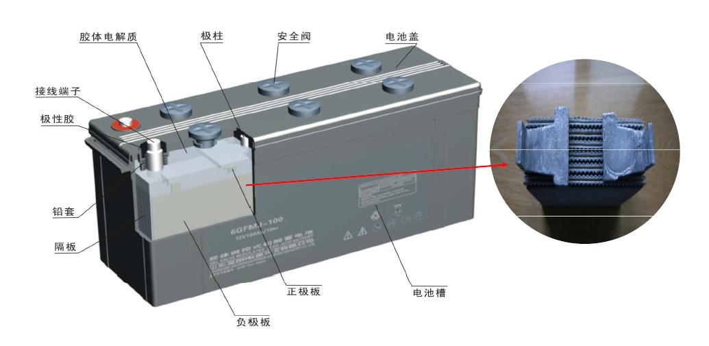 太阳能光伏供电系统项目背景,家庭太阳能供电方案