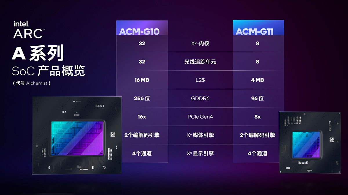 英特尔arca770m笔记本显卡跑分曝光,英特尔arca770显卡游戏实测