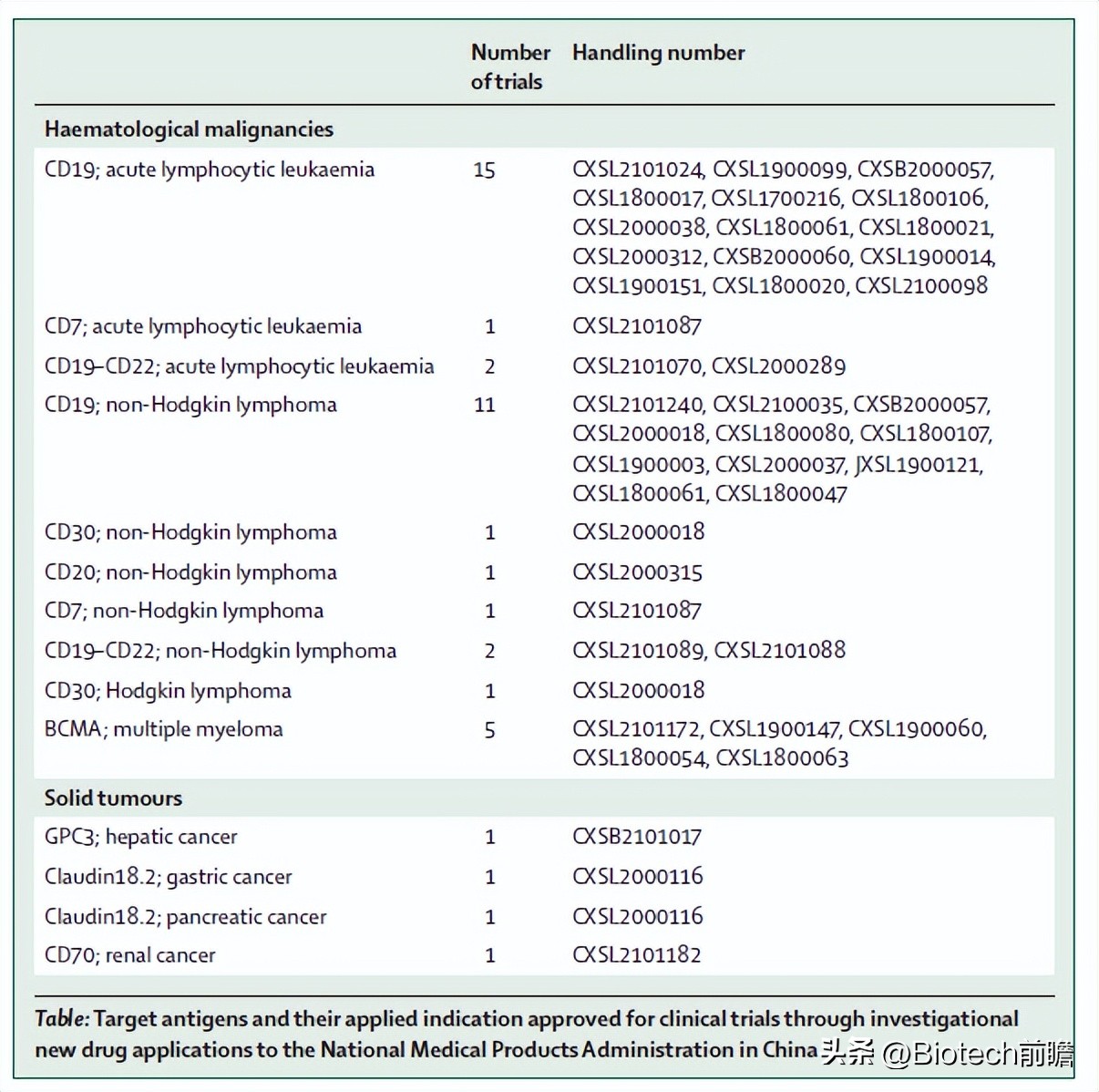 中国哪家医院可以做car-t细胞疗法,car-t细胞免疫疗法能治疗什么癌症