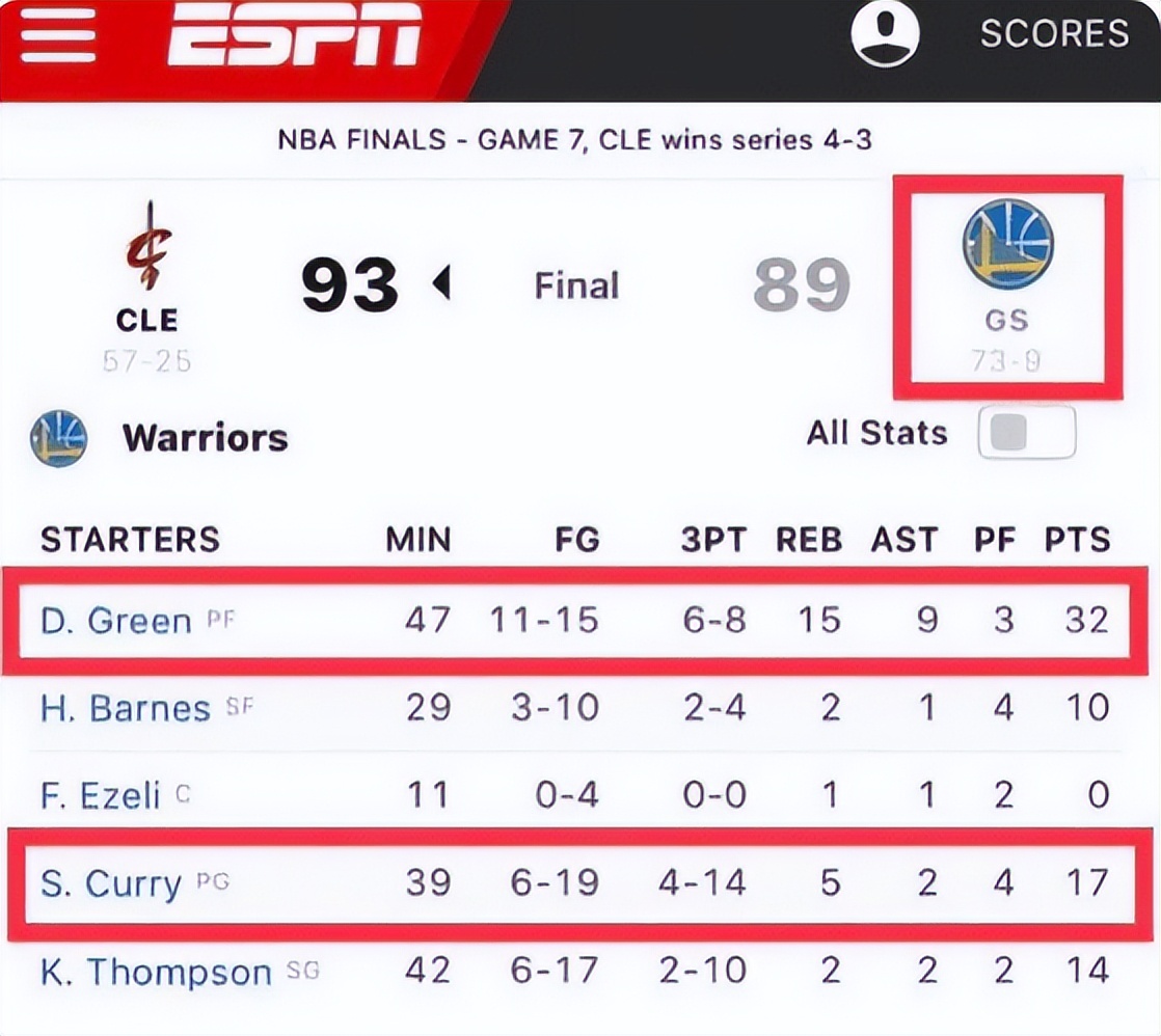 今年勇士能夺冠谁会获得fmvp,勇士近八年四次夺冠fmvp是谁