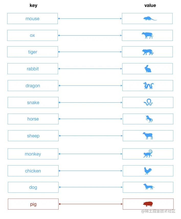 导师制工作计划,导师计划
