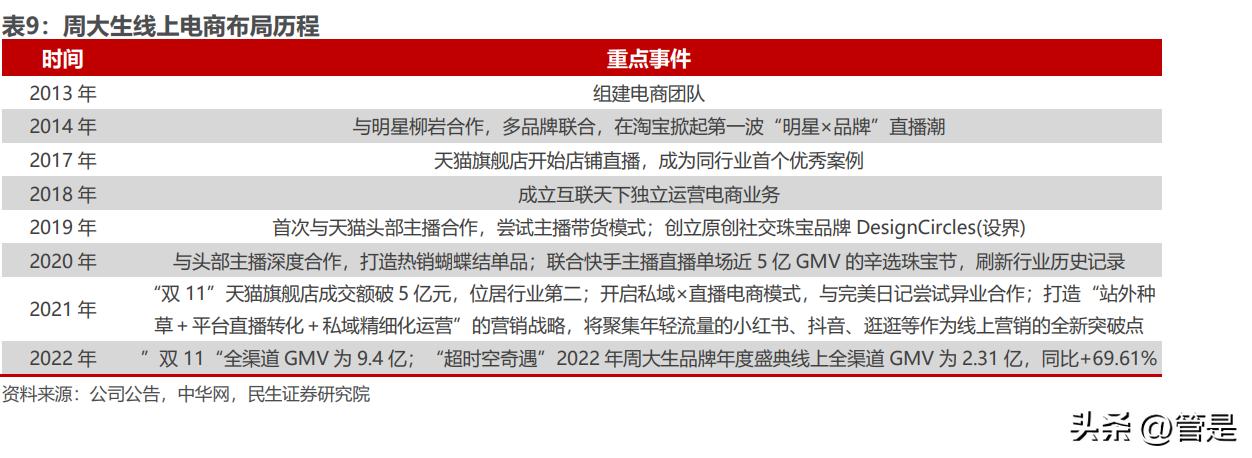 周大生的研报,周大生投资逻辑