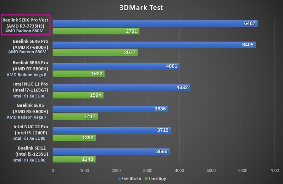 闆跺埢ser6max7735hs娣卞害娴嬭瘎,闆跺埢7735hsvest璇勬祴
