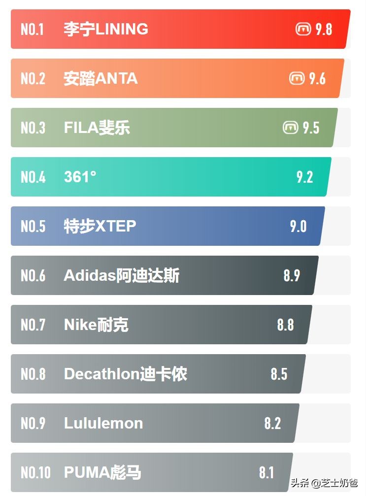 运动服女装品牌十大排行榜,十大品牌运动服男装
