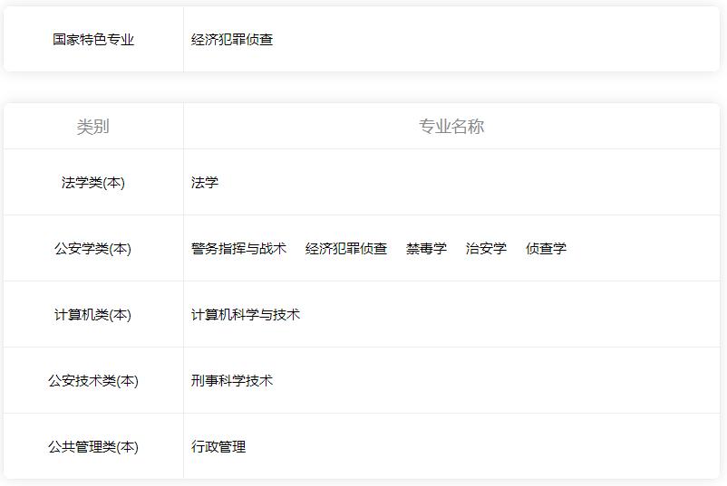 铁饭碗公安五所大学,广东省公安厅警校招录什么条件