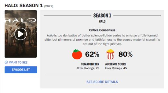 2022年值得一看的美剧,2023年已完结的高分美剧推荐