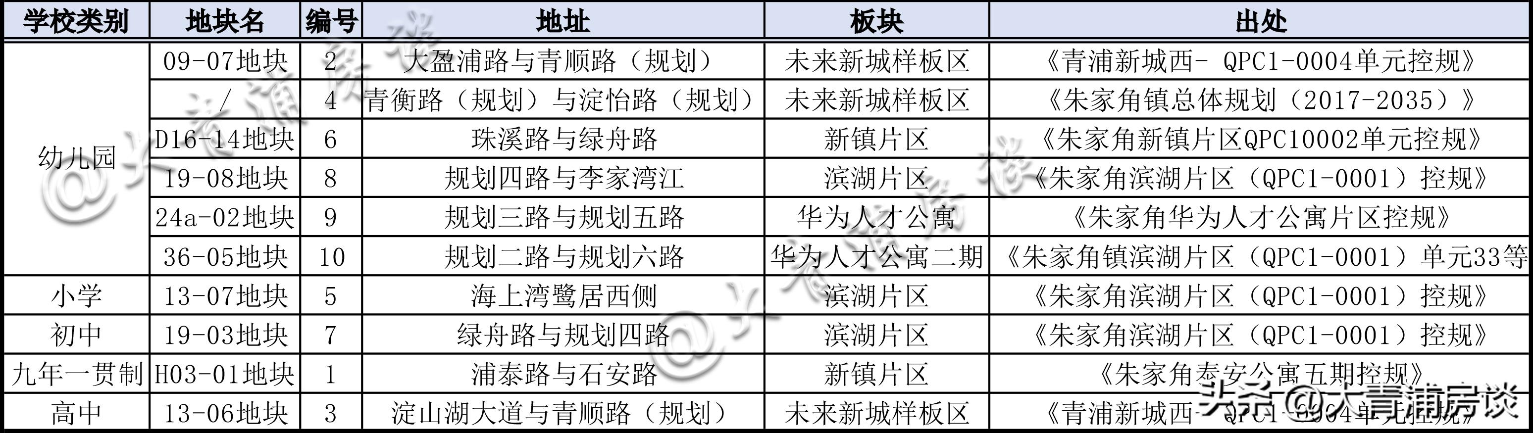 至2035年，规划34所学校，朱家角镇基础教育资源规划（深度解析）