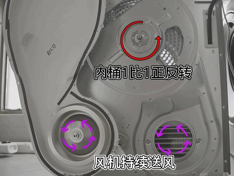 2023年618热泵干衣机|洗烘套装选购指北，哪些型号值得闭眼入