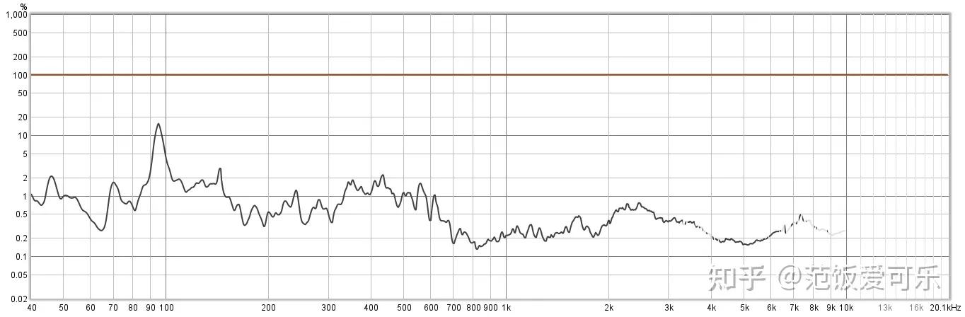 索尼ht-a7000和a5000选哪个,索尼ht-a5000