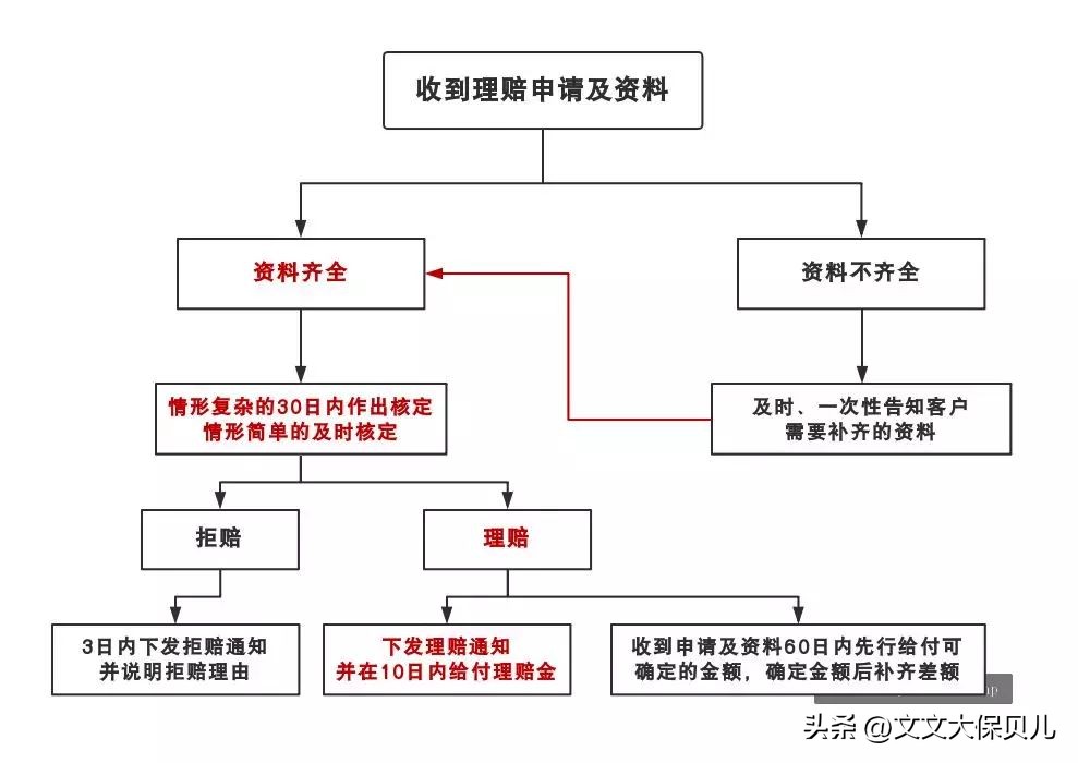 想不到吧？孩子因为咳嗽去医院看病，门诊保险也能赔