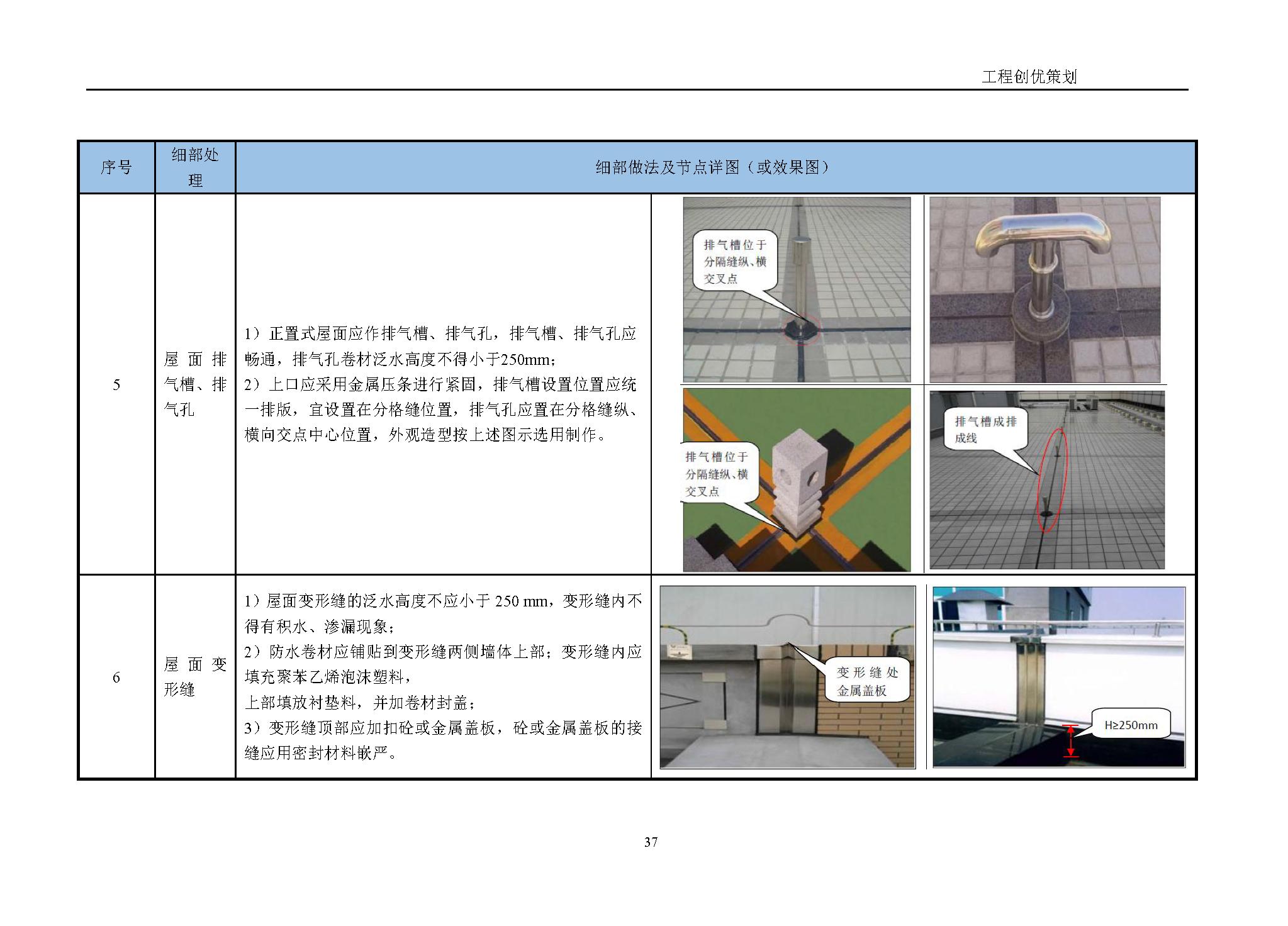 地产项目商业综合体设计任务书,综合体项目立项策划方案几大要素