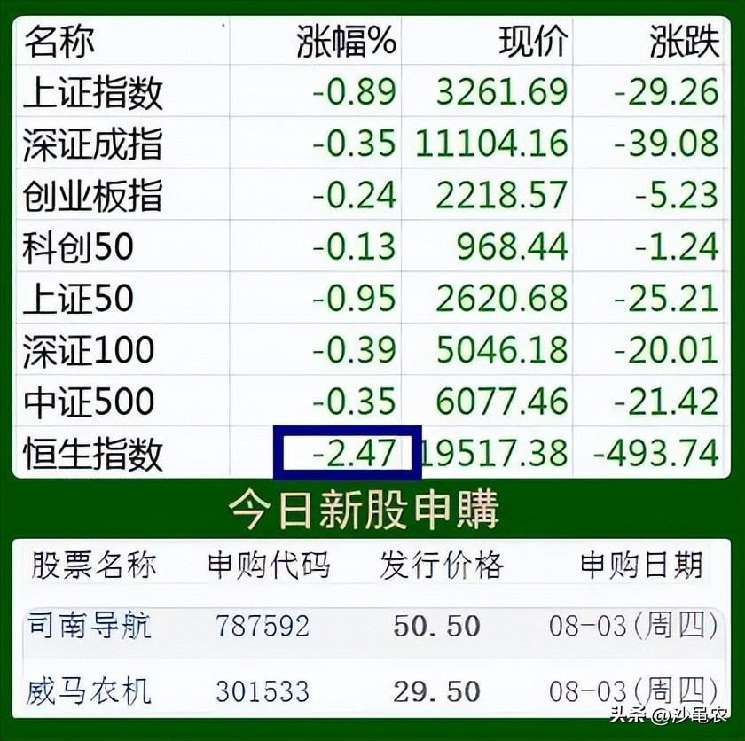 股市早8点,股市早评8月10日
