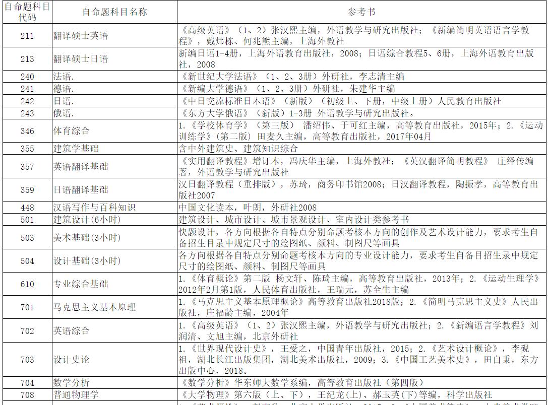 太原理工大学软件工程院校,太原理工大学保研院校