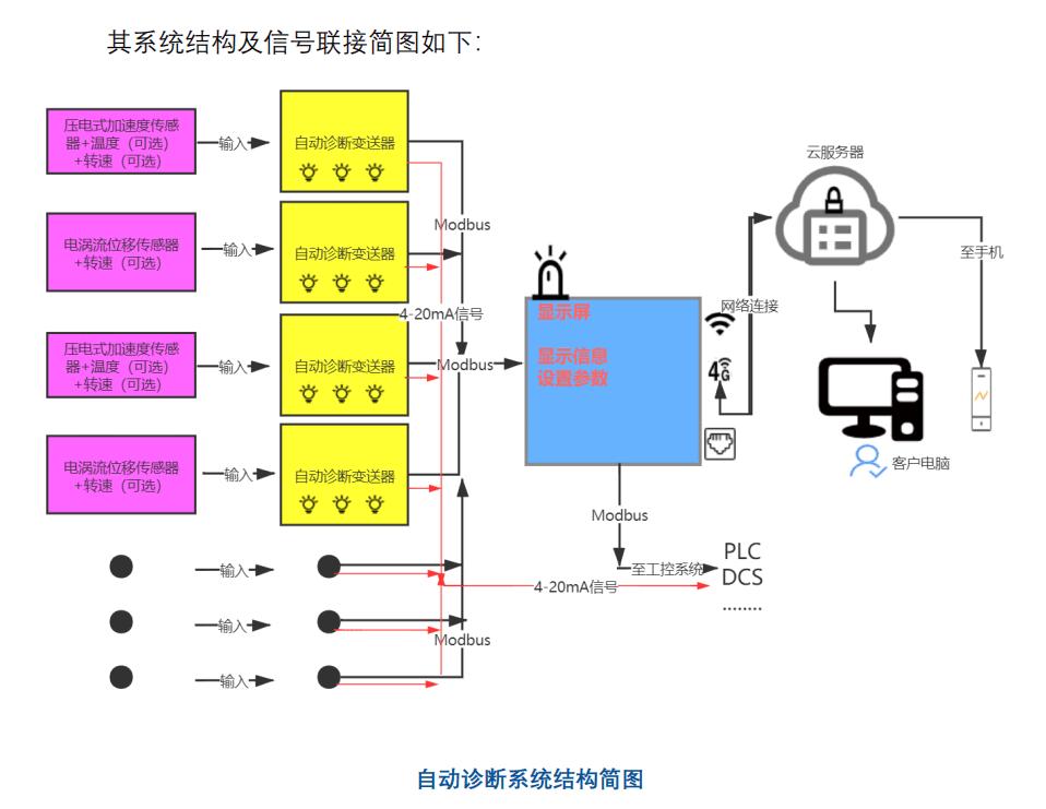 深度学习轴承故障诊断,轴承故障诊断音频