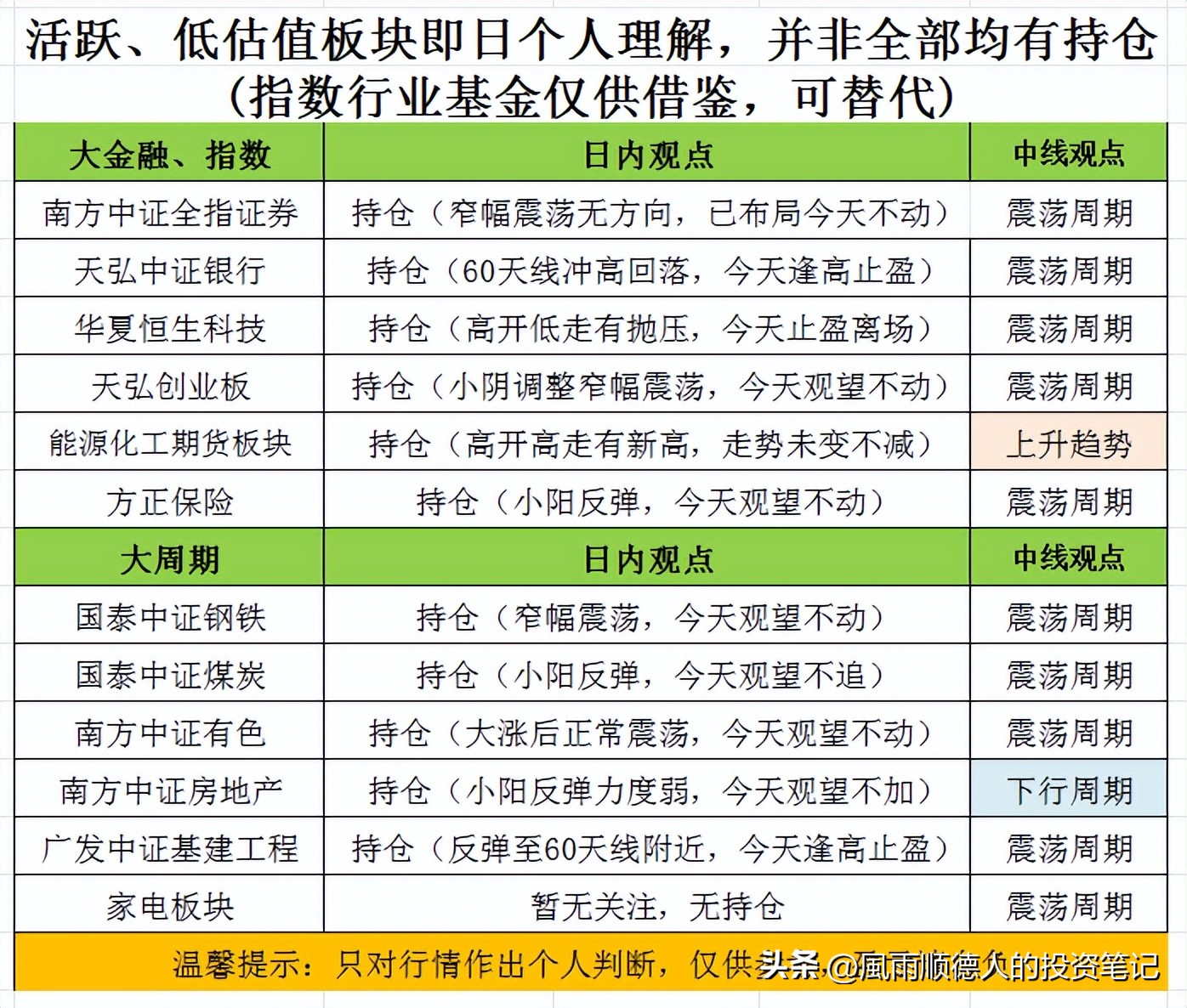 恒生科技今天操作,恒生科技etf短线操作看什么指标
