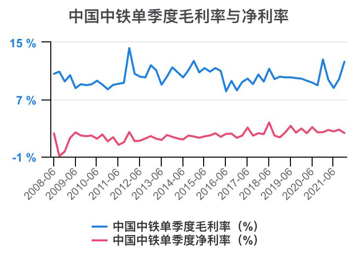 中铁各局财务报表分析2020,中国中铁深度分析最新