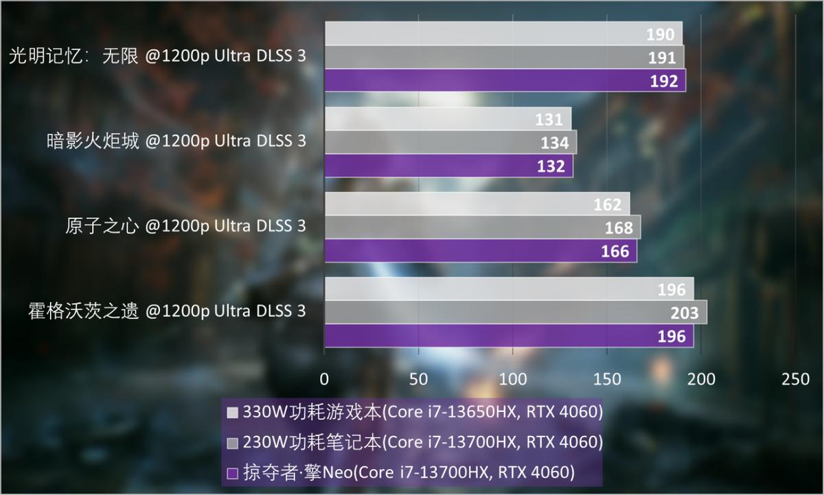 宏碁掠夺者擎neo赛博朋克测评,宏碁掠夺者擎neoi5-13500hx1t