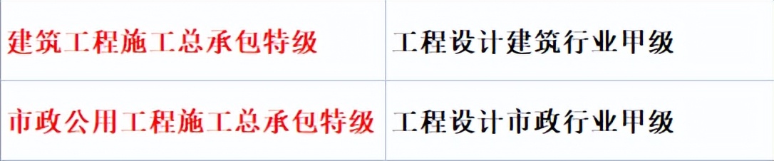 安徽省五家建企具备双特双甲资质（多特多甲）