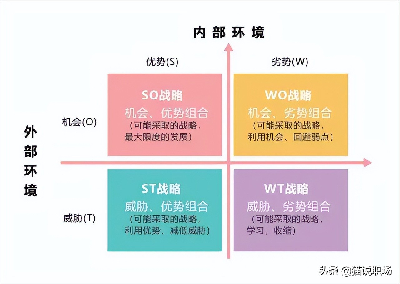 9款经典现代商业数据分析模型,全球商业分析排名