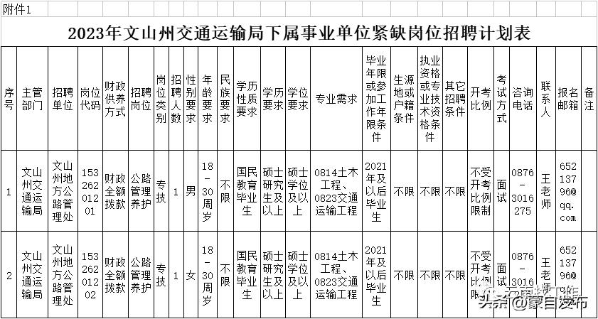 事业编一个岗位大量招人,事业编招聘6000