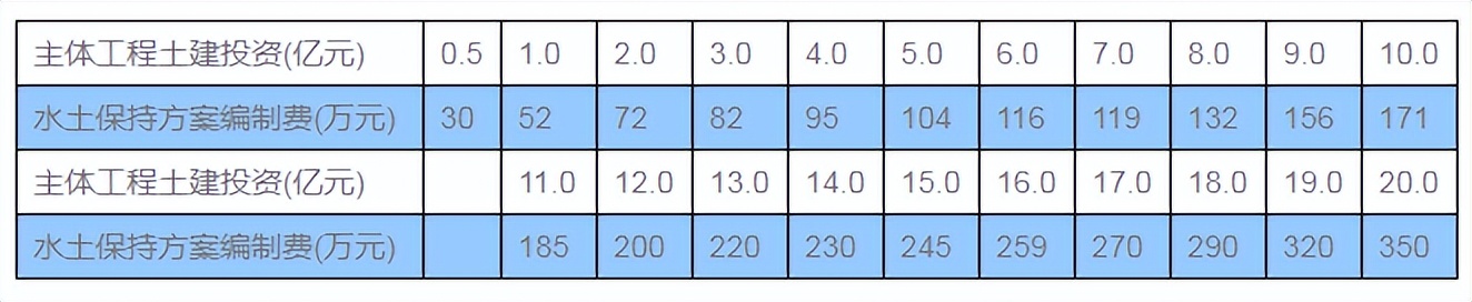 全过程工程咨询收费标准带驻场,全过程工程咨询服务费