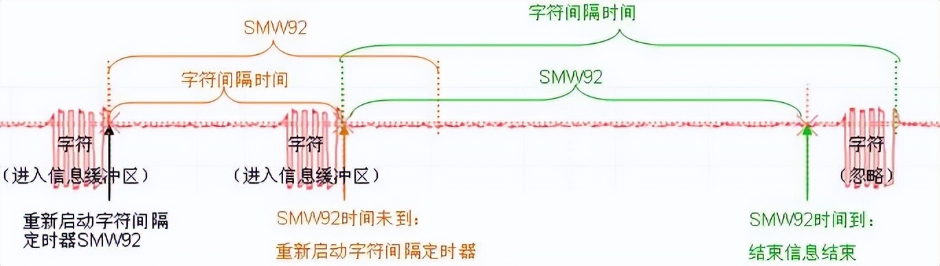 西门子开放式通信指令,西门子以太网自由口通信