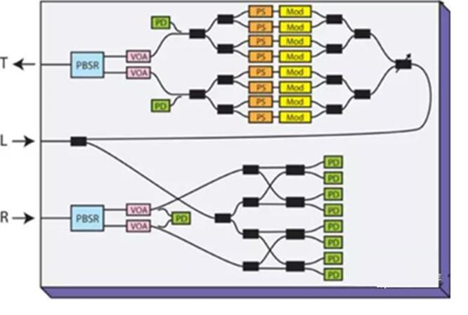 光模块激光,带你走进激光行业