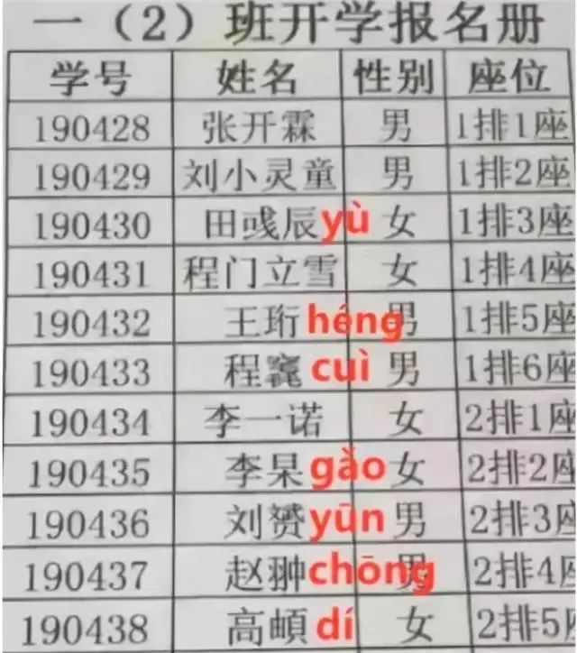 告别了“梓涵”时代,新一批“奇葩”名字来了!老师表示有点懵