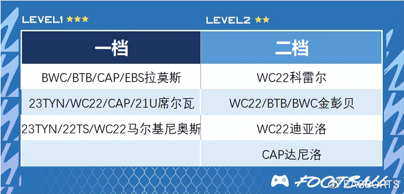 fifaonline4工资帽巴黎,巴黎圣日耳曼fifaonline4战术板