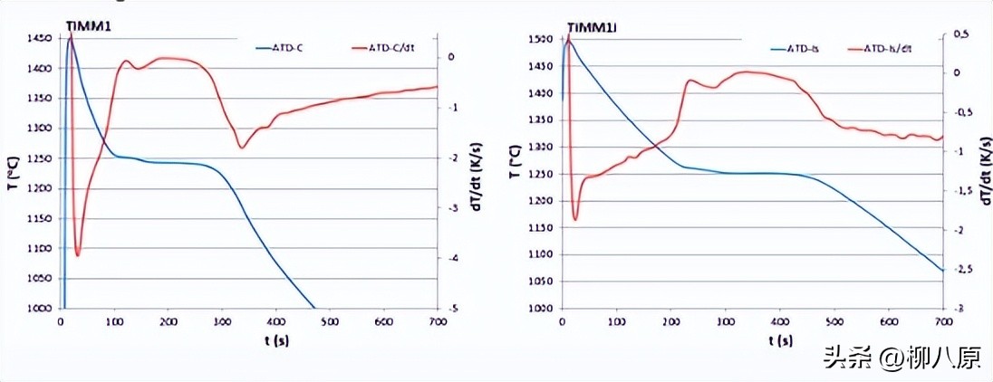 Ti和REE对铬铸铁初级结晶和耐磨性的影响