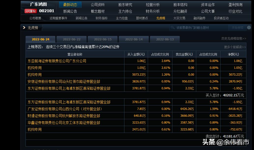 龙虎榜多家机构买入资金流入,主力大笔买入但是未上龙虎榜