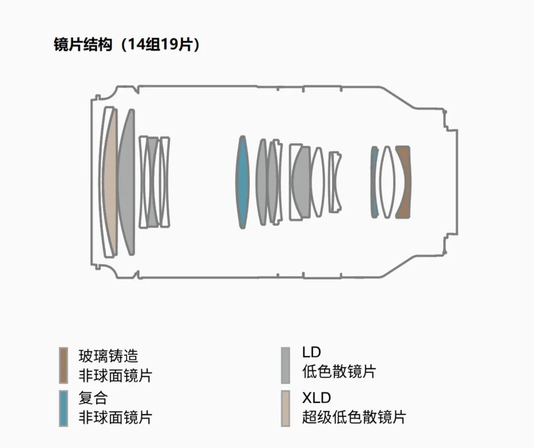 8899元的尼康Z70-180mm，你会买吗？