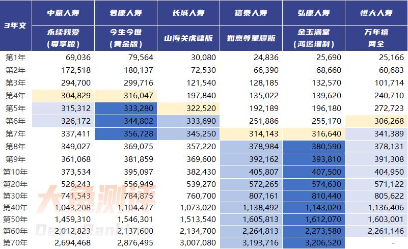 5年后返钱的年金险有哪些,五年增额寿险到期能取吗