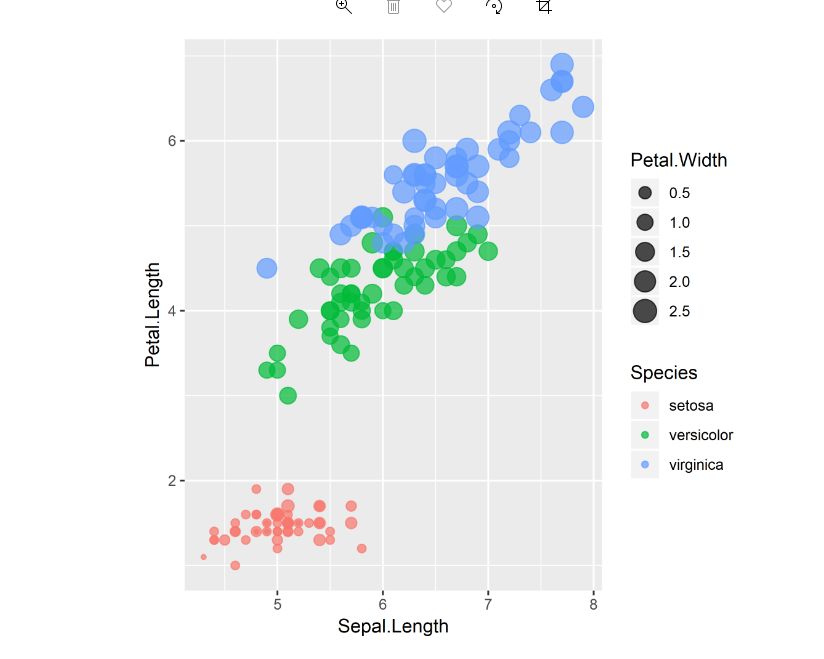 万能转换：R图和统计表转成发表级的Word、PPT、Excel、HTML